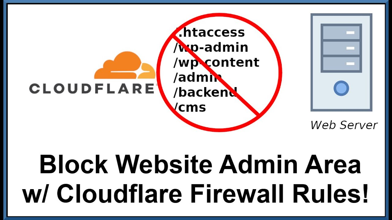 Cloudflare Block Access: Understanding the Issue