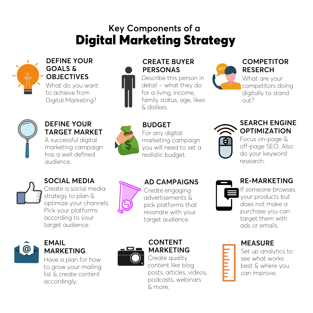 Digital Marketing Strategies for Success in 2023