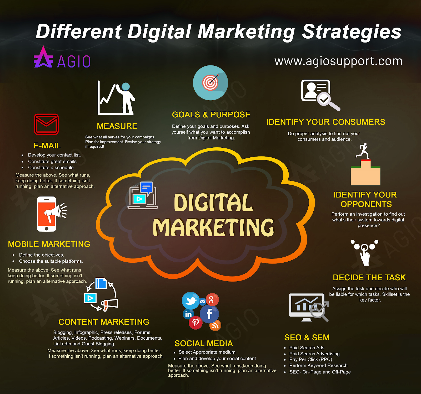 Digital Marketing Strategies: Boost Your Online Presence